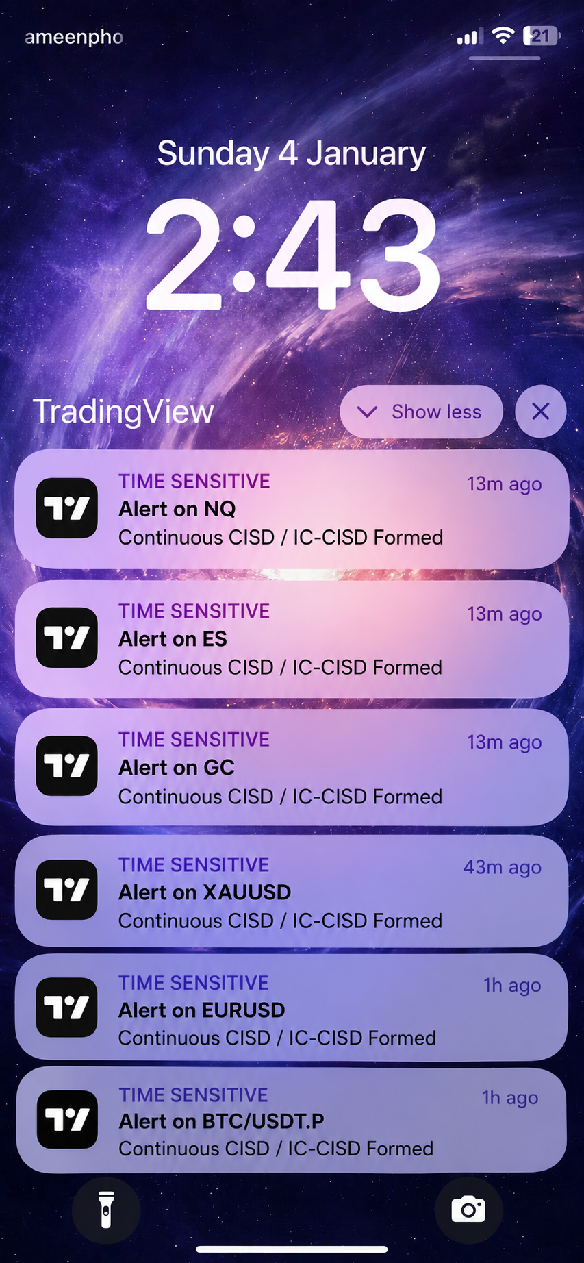 IC-CISD Alert