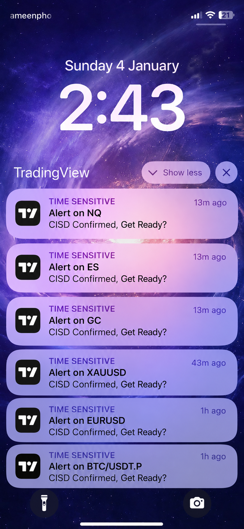 Reversal CISD Alert